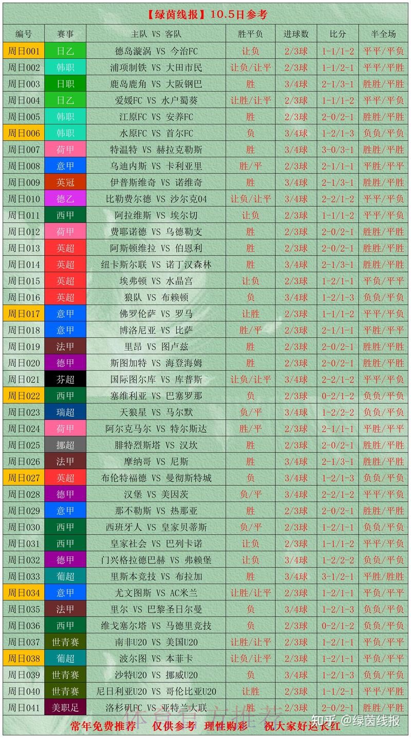 “全面解析：世界杯比分统计平台官网发布”